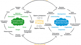 LEAD Enterprise Architecture Expert