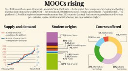 MOOCs для ВУЗов - возможности и угрозы