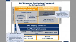 Архитектура предприятия и SAP